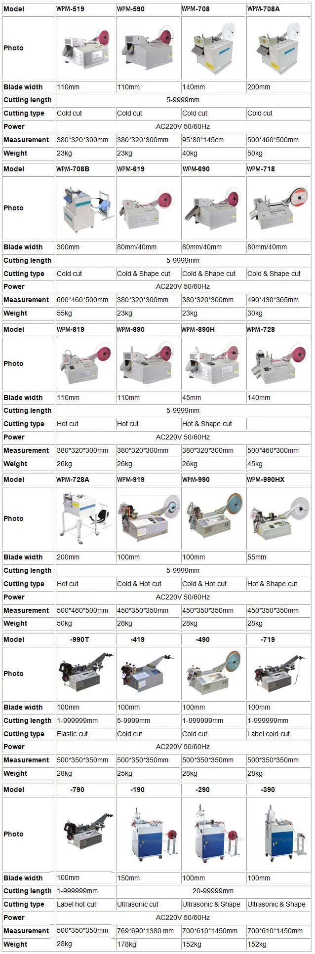 Máquina de corte de elástico, máquina de corte a frio de fita elástica, máquina de corte de fita de tecido